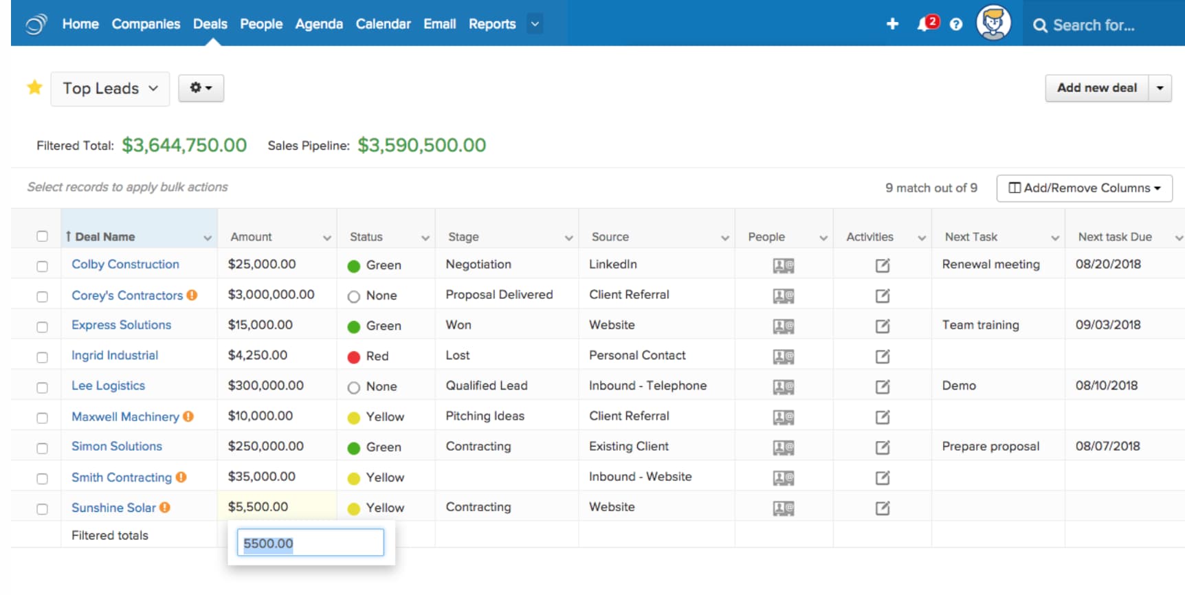 Sales engagement platform, Pipeline