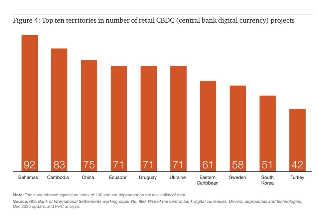 Future of cashless payments, Central Bank Digital Currency