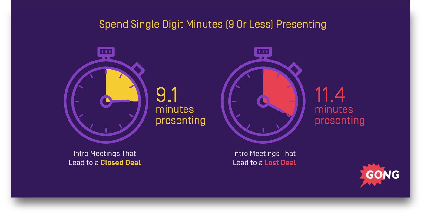 Best sales presentation length