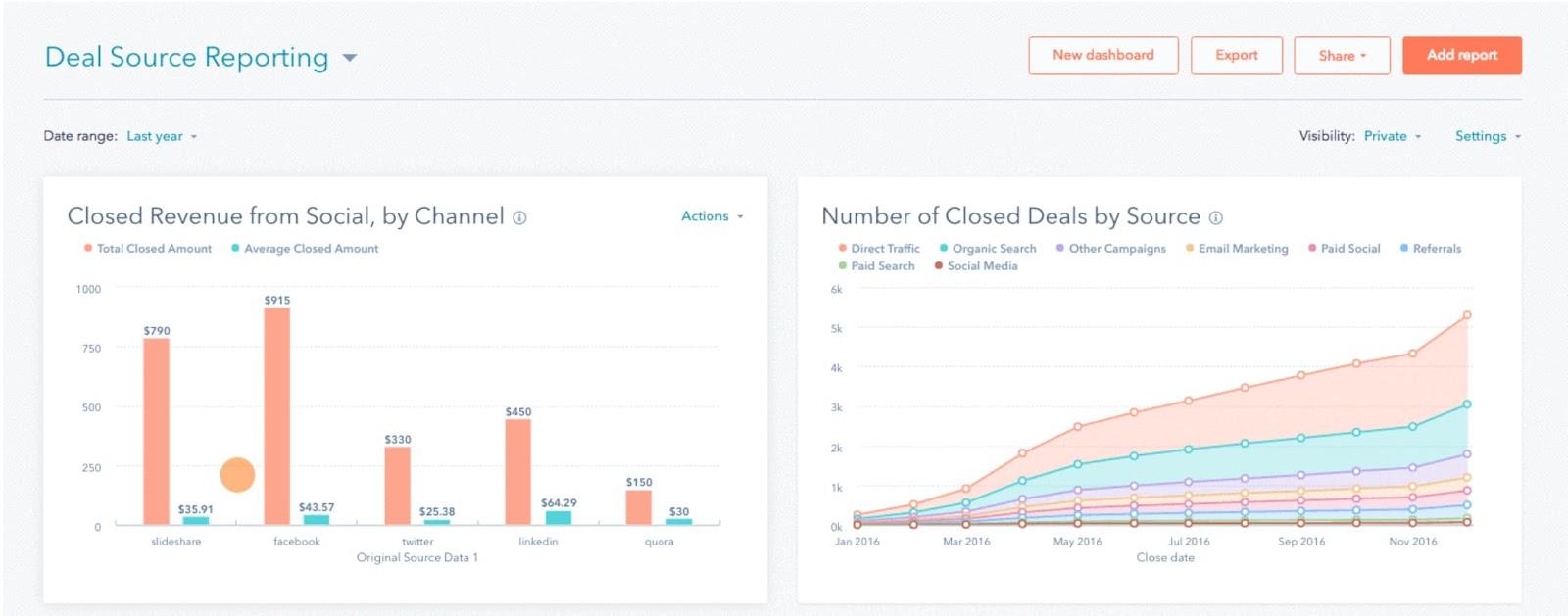 sales analytics software, HubSpot