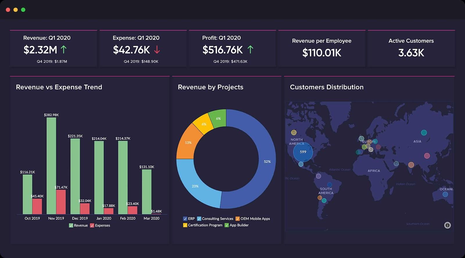 sales analytics reports