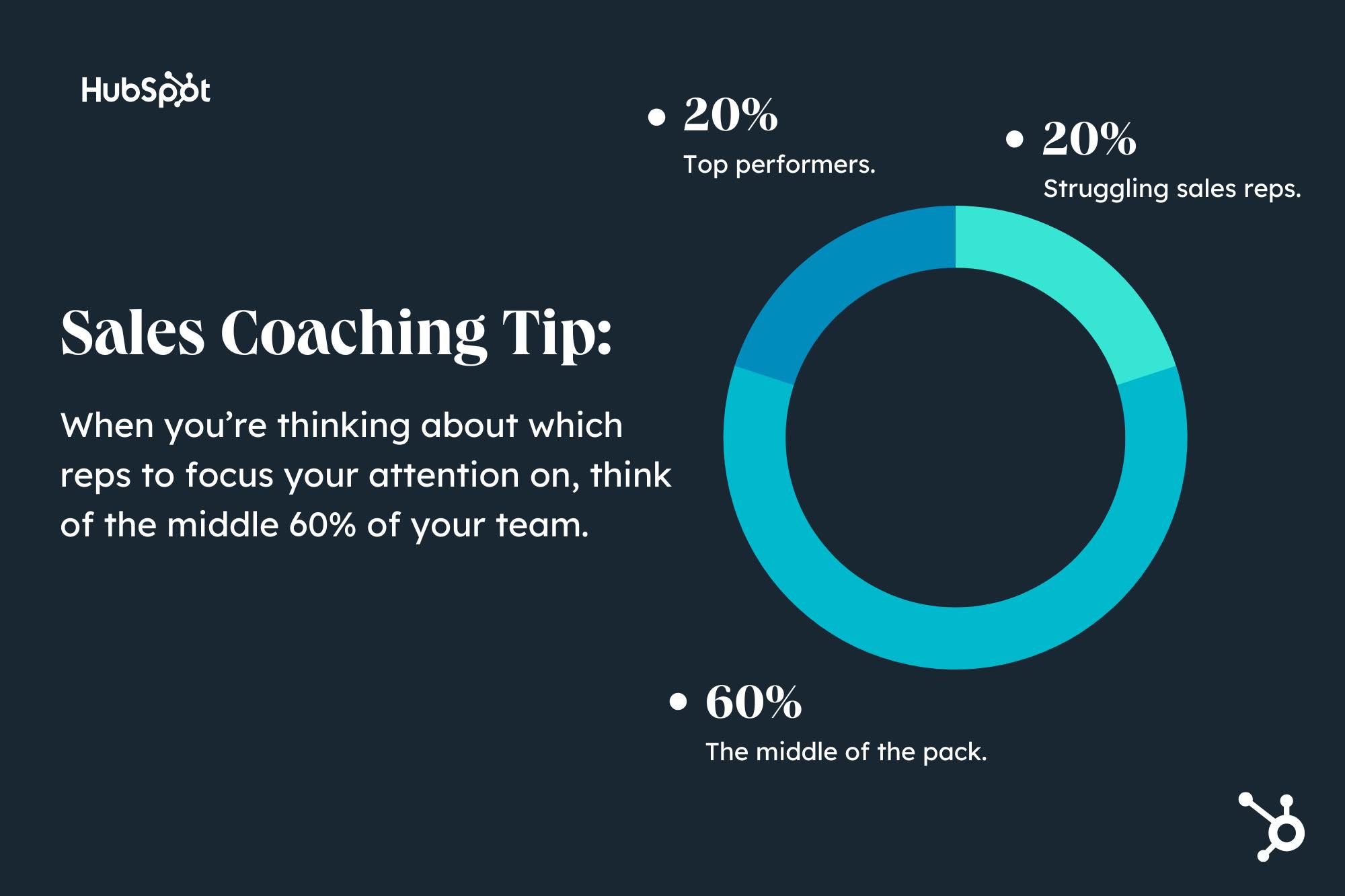 sales coaching tip, focus on the middle 60%