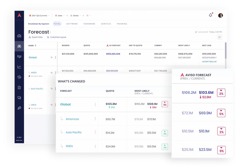 Aviso Predict sales forecasting software dashboard