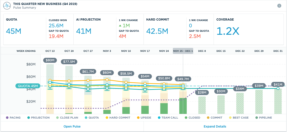 Clari sales forecasting software dashboard