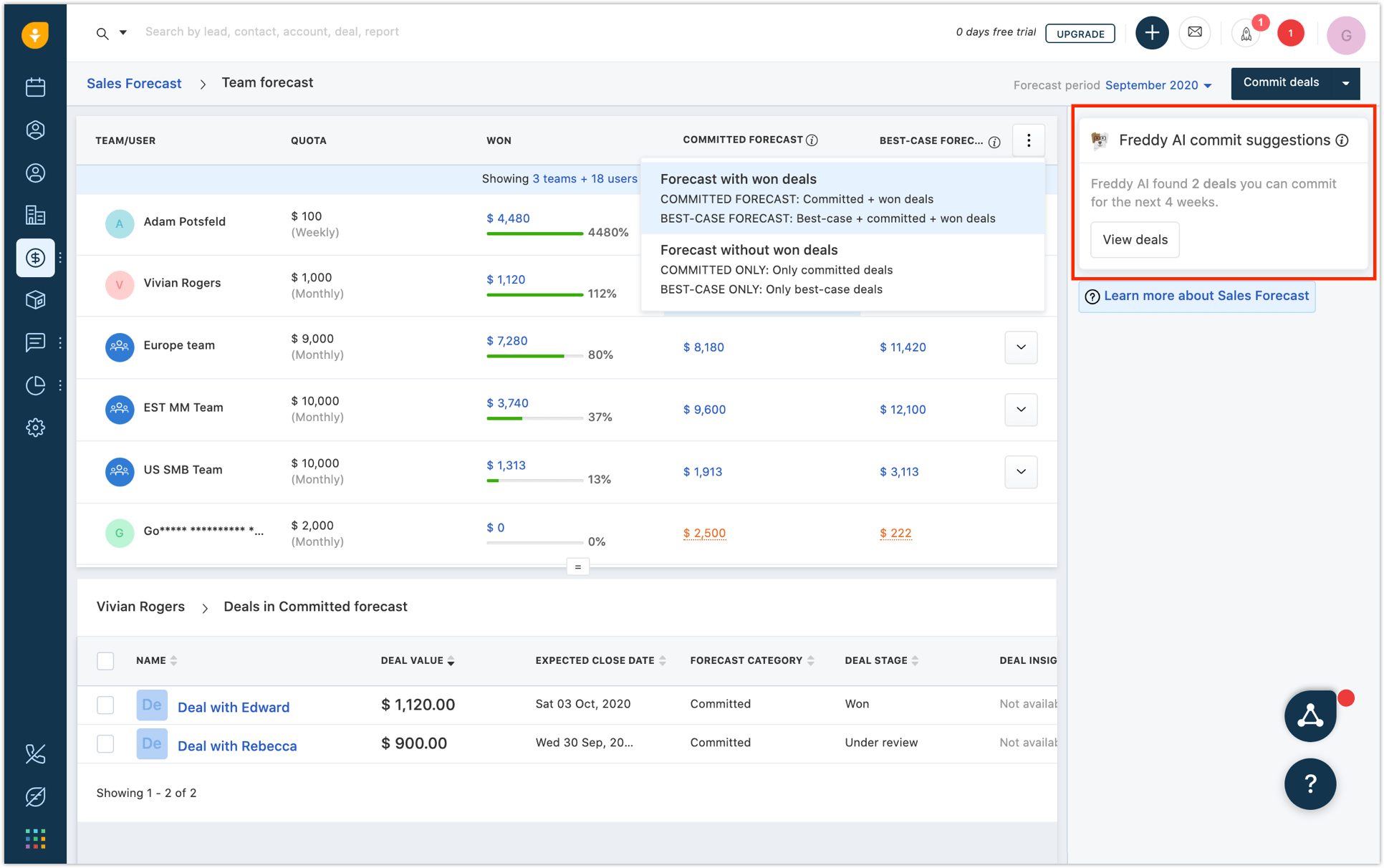 Freshsales sales forecasting software dashboard