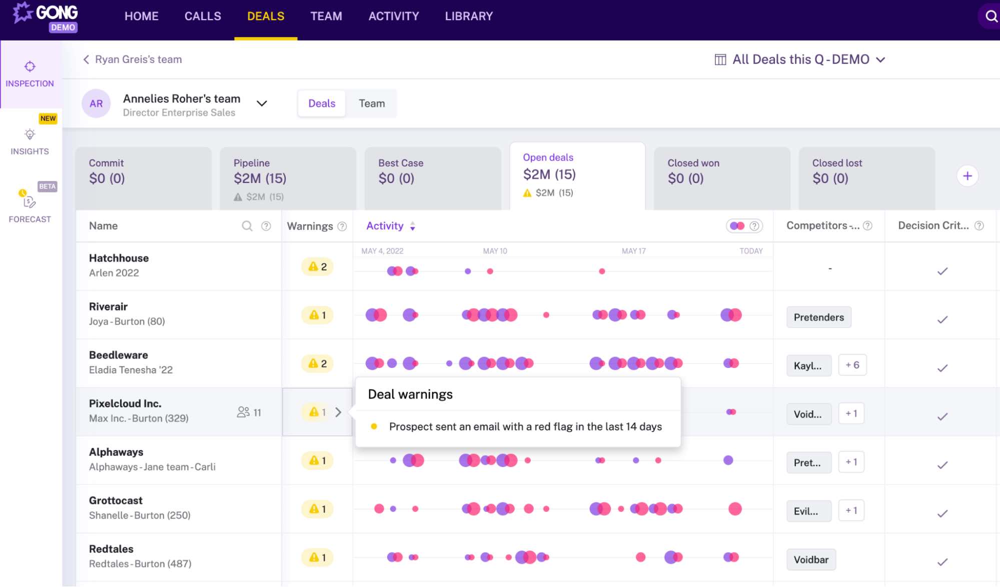 Gong sales forecasting software dashboard