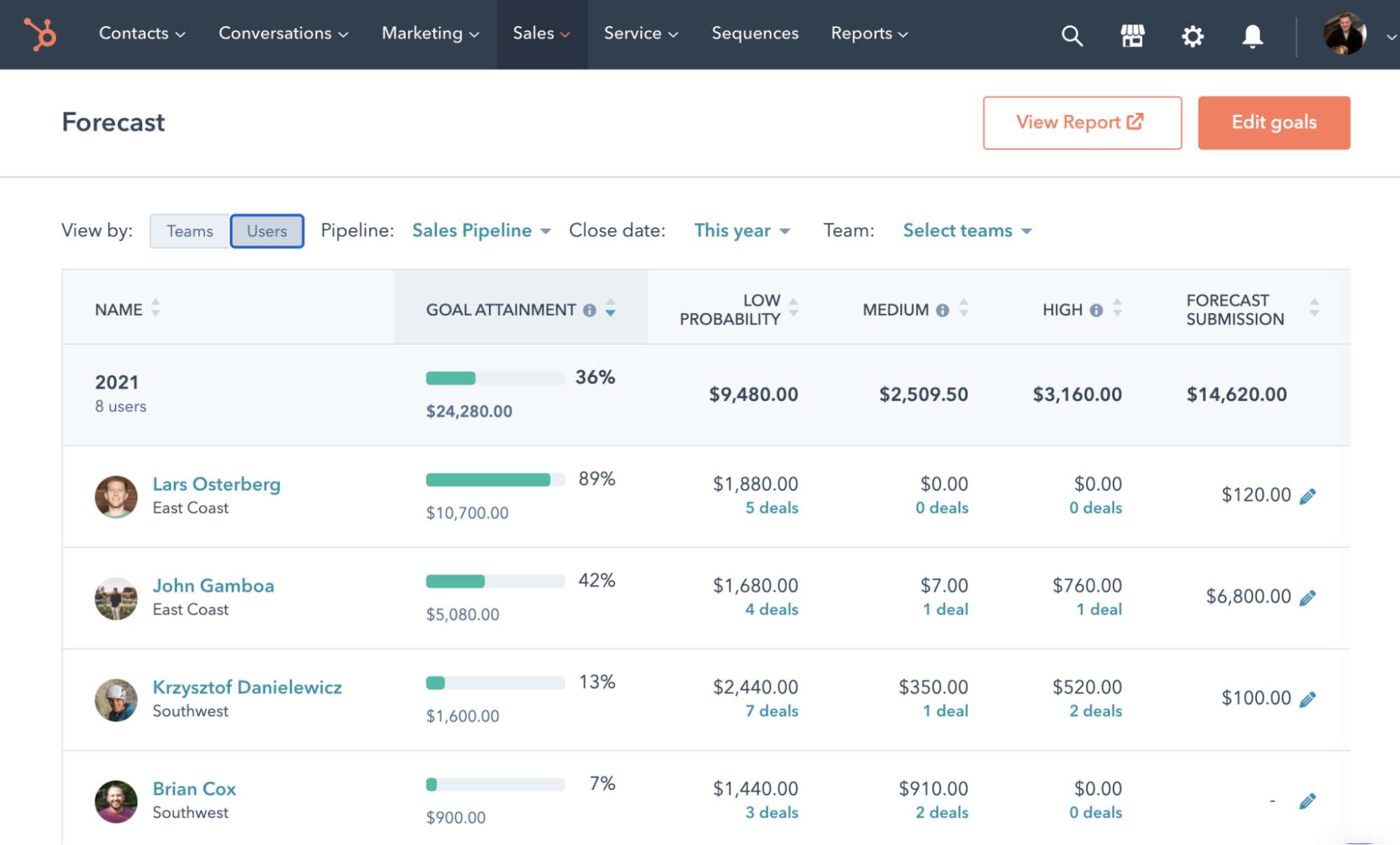 Hubspot forecasting software dashboard