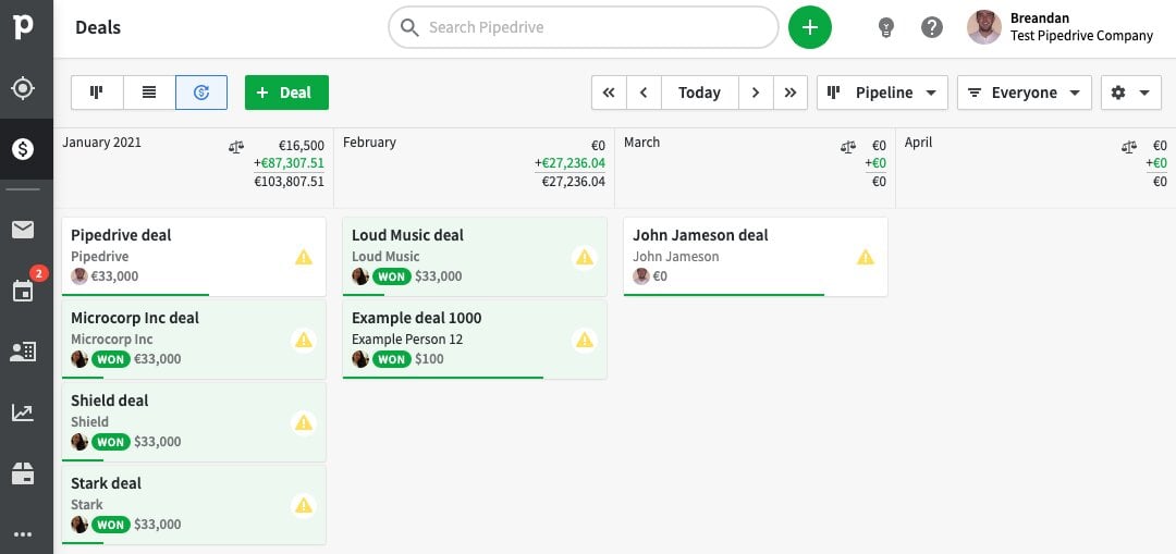 Pipedrive sales forecasting software dashboard