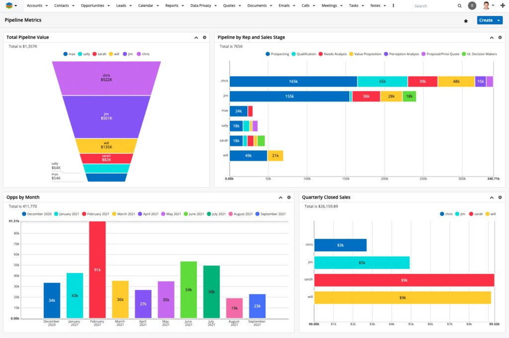 SugarCRM sales forecasting software dashboard