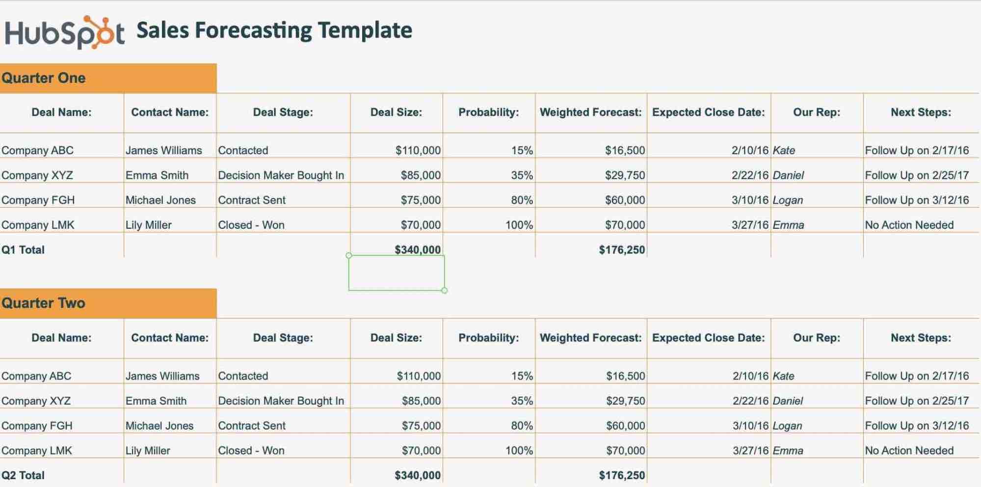 Sales report template, forecasted vs. actual sales report