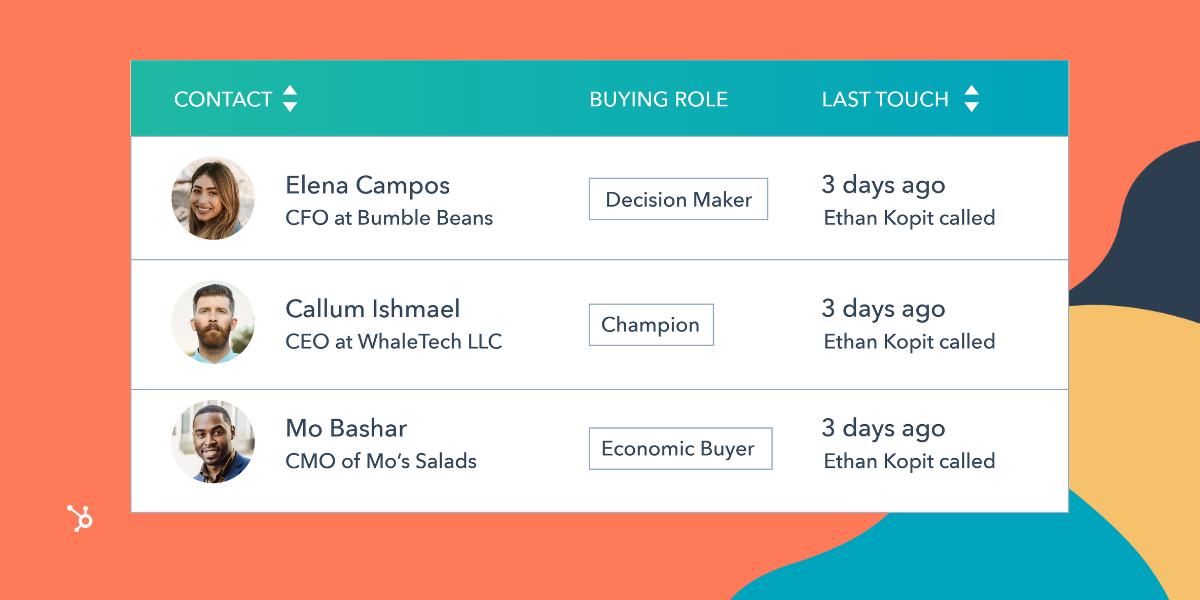 sales analysis report: sales call report